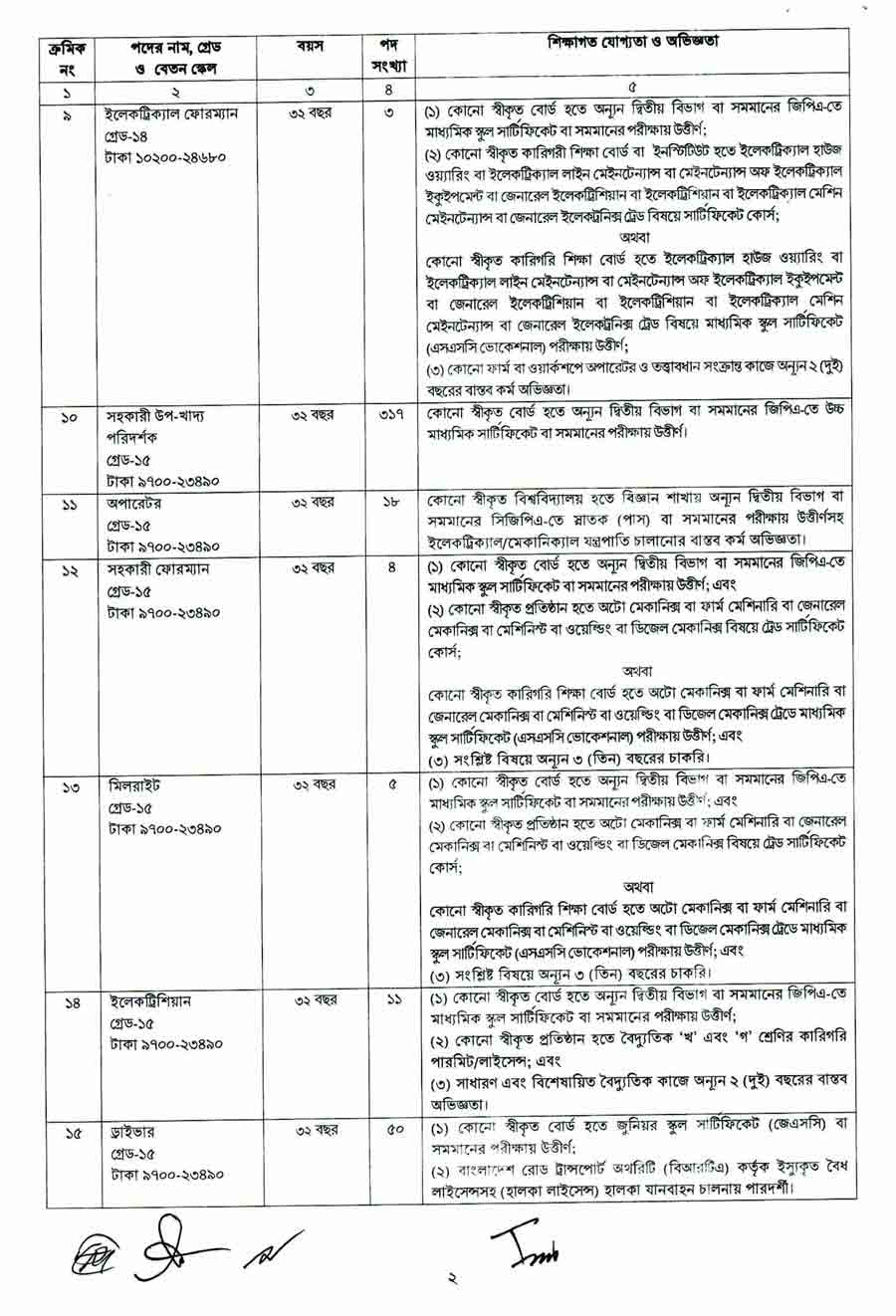 খাদ্য অধিদপ্তর নিয়োগ বিজ্ঞপ্তি ২০২৫ 2