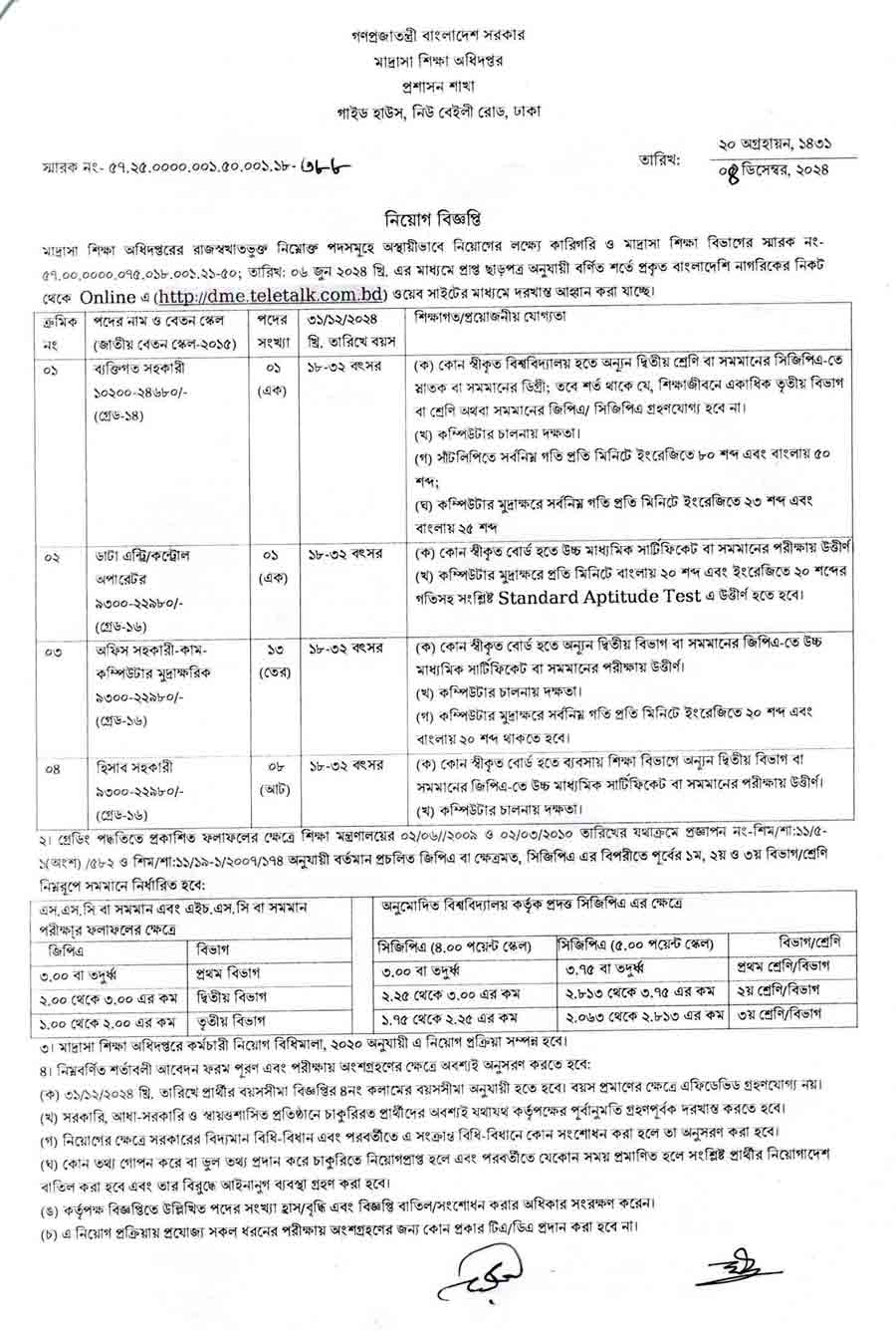 মাদ্রাসা শিক্ষা অধিদপ্তর নিয়োগ বিজ্ঞপ্তি ২০২৫ 1
