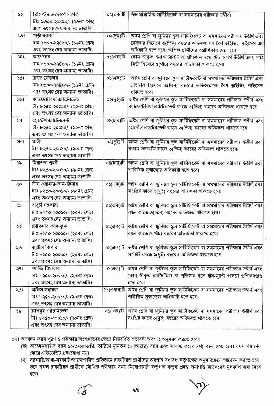 পল্লী উন্নয়ন একাডেমি নিয়োগ বিজ্ঞপ্তি ২০২৫ 2