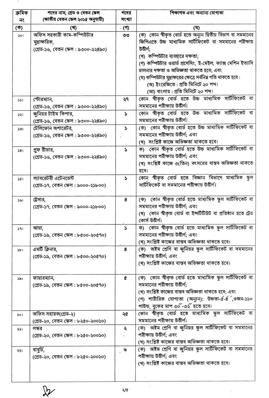বাংলাদেশ-নৌবাহিনী-বেসামরিক-পদে-নিয়োগ-বিজ্ঞপ্তি-২০২৬-2