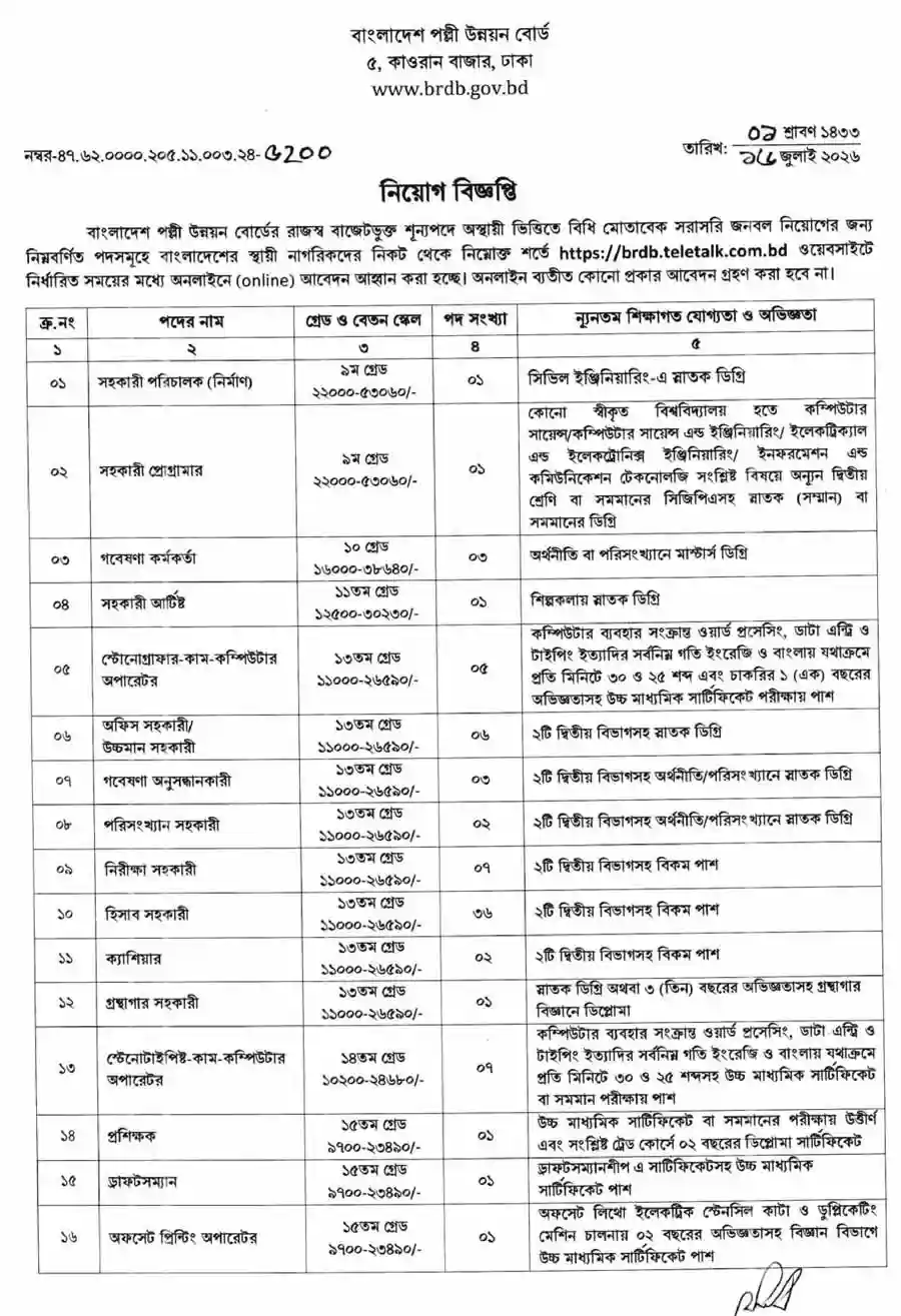 বাংলাদেশ-পল্লী-উন্নয়ন-বোর্ড-নিয়োগ-বিজ্ঞপ্তি-২০২৬-1