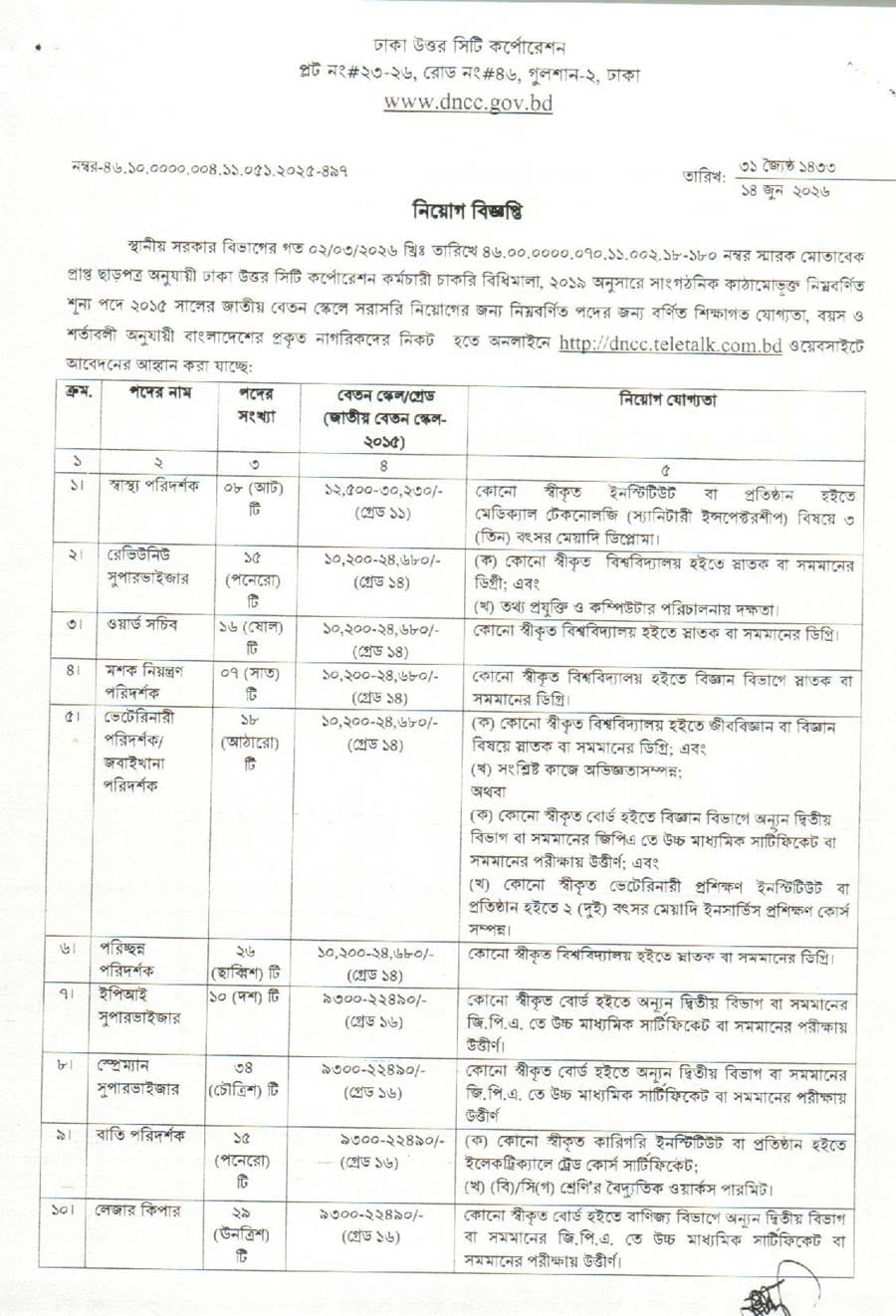 ঢাকা-উত্তর-সিটি-কর্পোরেশন-নিয়োগ-বিজ্ঞপ্তি-২০২৬-1