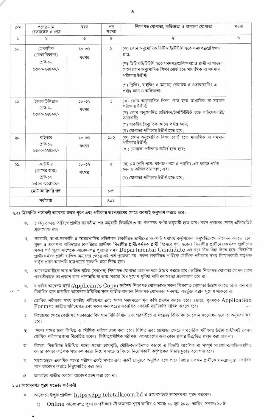 মুদ্রণ-ও-প্রকাশনা-অধিদপ্তর-নিয়োগ-বিজ্ঞপ্তি-২০২৬-3