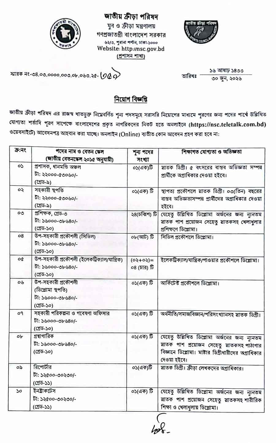 জাতীয়-ক্রীড়া-পরিষদ-নিয়োগ-বিজ্ঞপ্তি-২০২৬-1