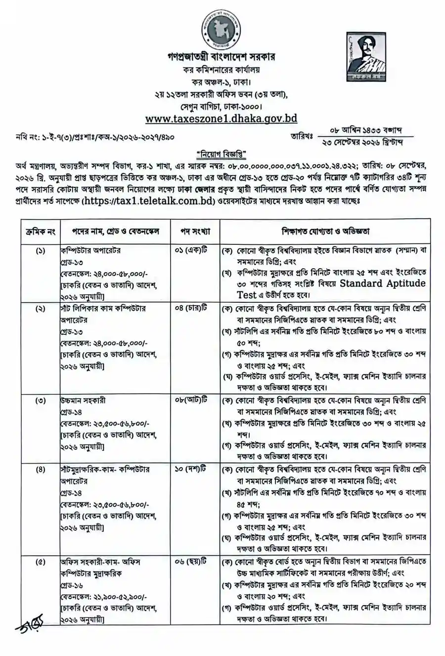 কর-অঞ্চল-১-ঢাকা-নিয়োগ-বিজ্ঞপ্তি-২০২৬-1