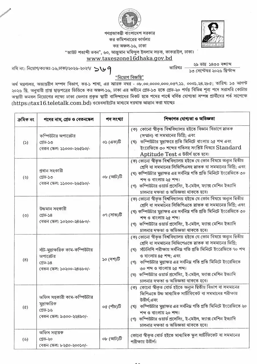 কর-অঞ্চল-১৬-ঢাকা-নিয়োগ-বিজ্ঞপ্তি-২০২৬-1