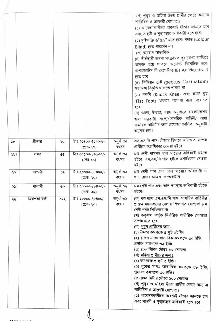 চট্টগ্রাম-বন্দর-কর্তৃপক্ষ-নিয়োগ-বিজ্ঞপ্তি-২০২৬-3
