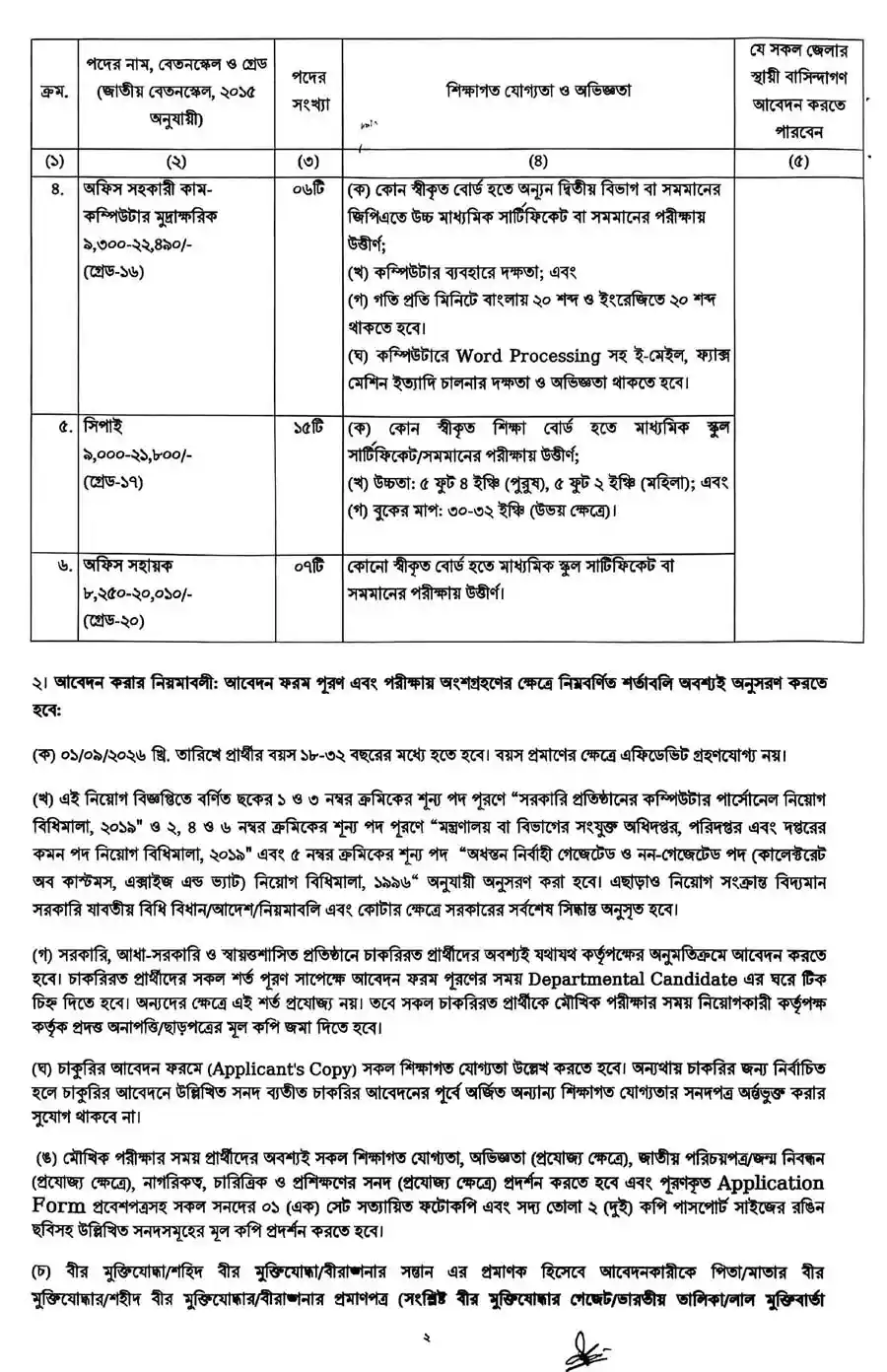 ময়মনসিংহ-কাস্টমস-এক্সাইজ-ও-ভ্যাট-কমিশনারেট-নিয়োগ-বিজ্ঞপ্তি-২০২৬-2
