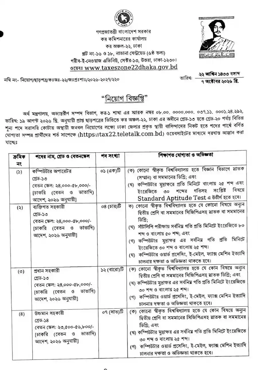 কর-অঞ্চল-২২-ঢাকা-নিয়োগ-বিজ্ঞপ্তি-২০২৬-1