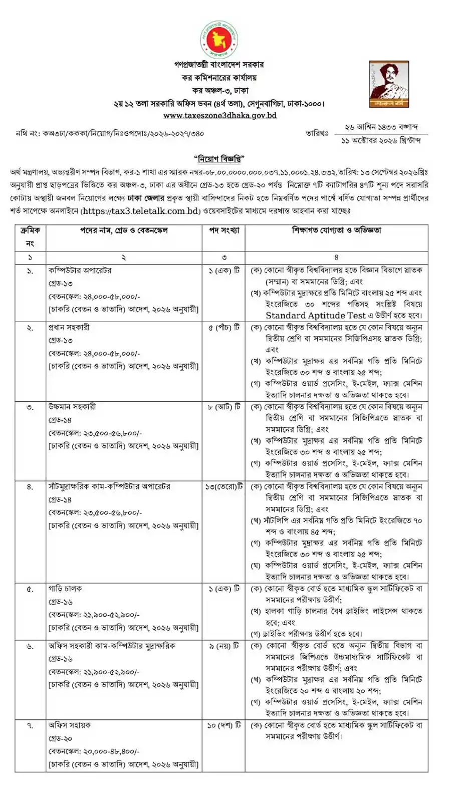 কর-অঞ্চল-৩-ঢাকা-নিয়োগ-বিজ্ঞপ্তি-২০২৬-1